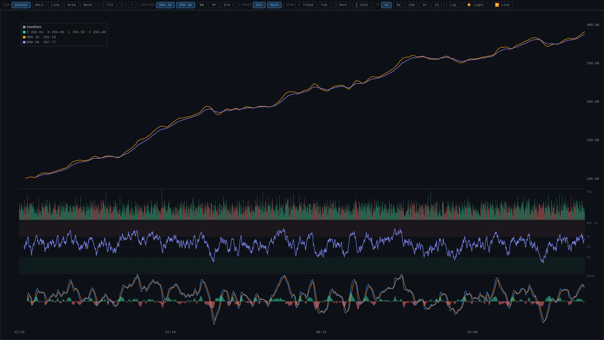 ChartGPU screenshot